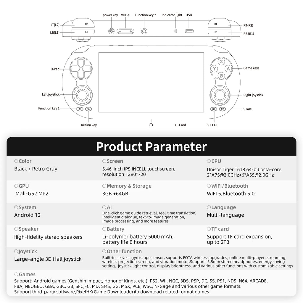 PANDORA RG VITA / RG VITA Pro Handheld Game Console IPS Touchscreen 5000mAh Video Gaming Player Supports AI Streaming RixelHK