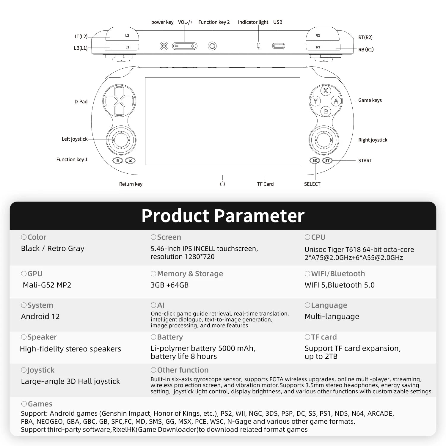 PANDORA RG VITA / RG VITA Pro Handheld Game Console IPS Touchscreen 5000mAh Video Gaming Player Supports AI Streaming RixelHK