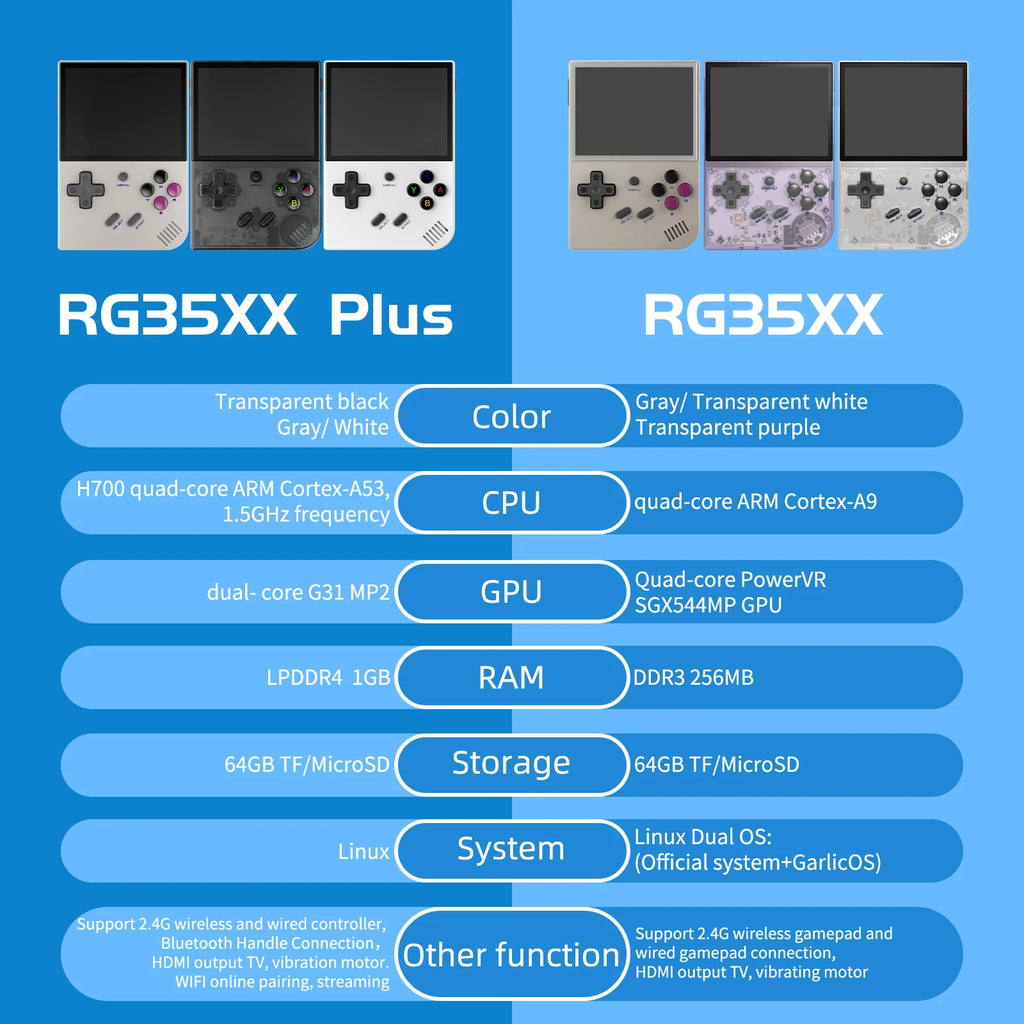 PANDORA RG35XX Plus Retro Handheld Game Console with 3.5" IPS Screen