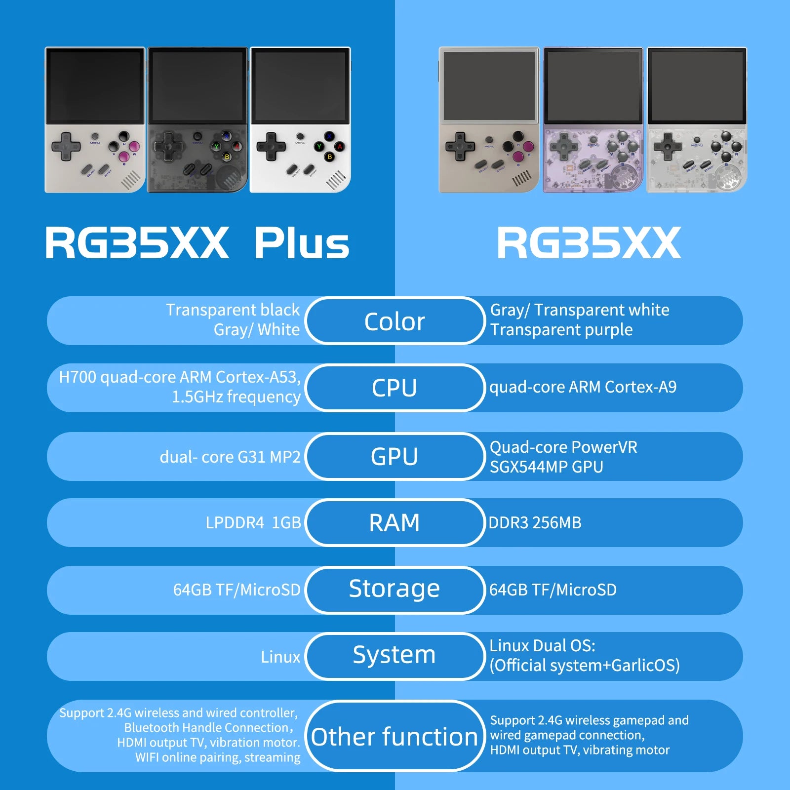 PANDORA RG35XX Plus Retro Handheld Game Console with 3.5" IPS Screen